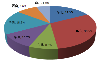 從佛山地坪漆廠家公布調(diào)查報告，你能獲得什么信息？